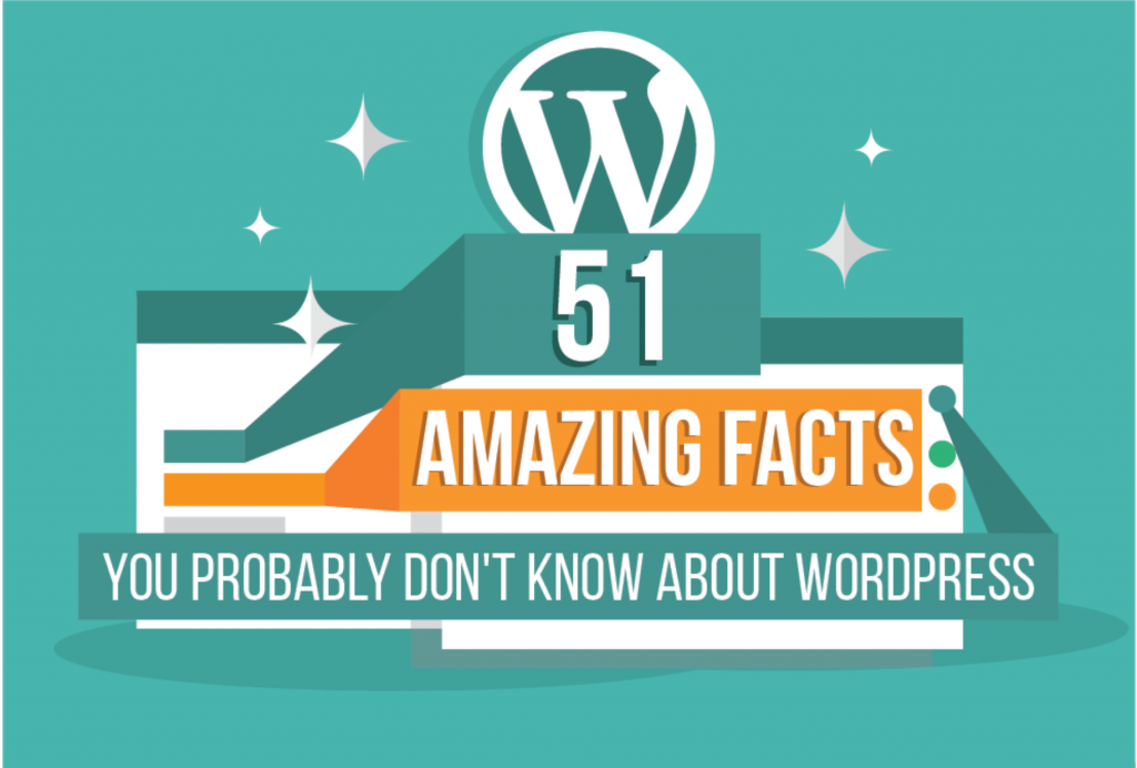 51 Amazing Facts You Probably Don't Know About WordPress